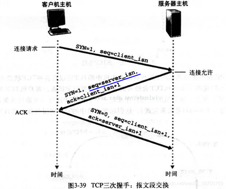 三次握手示意图