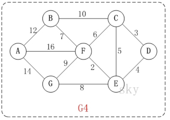 Java后端架构师的成长之路（一）——数据结构与算法（5）yangwei234的博客-