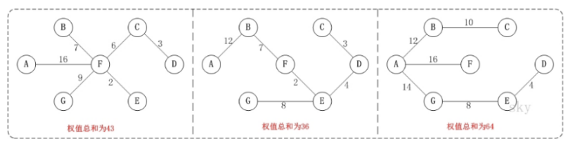 Java后端架构师的成长之路（一）——数据结构与算法（5）yangwei234的博客-