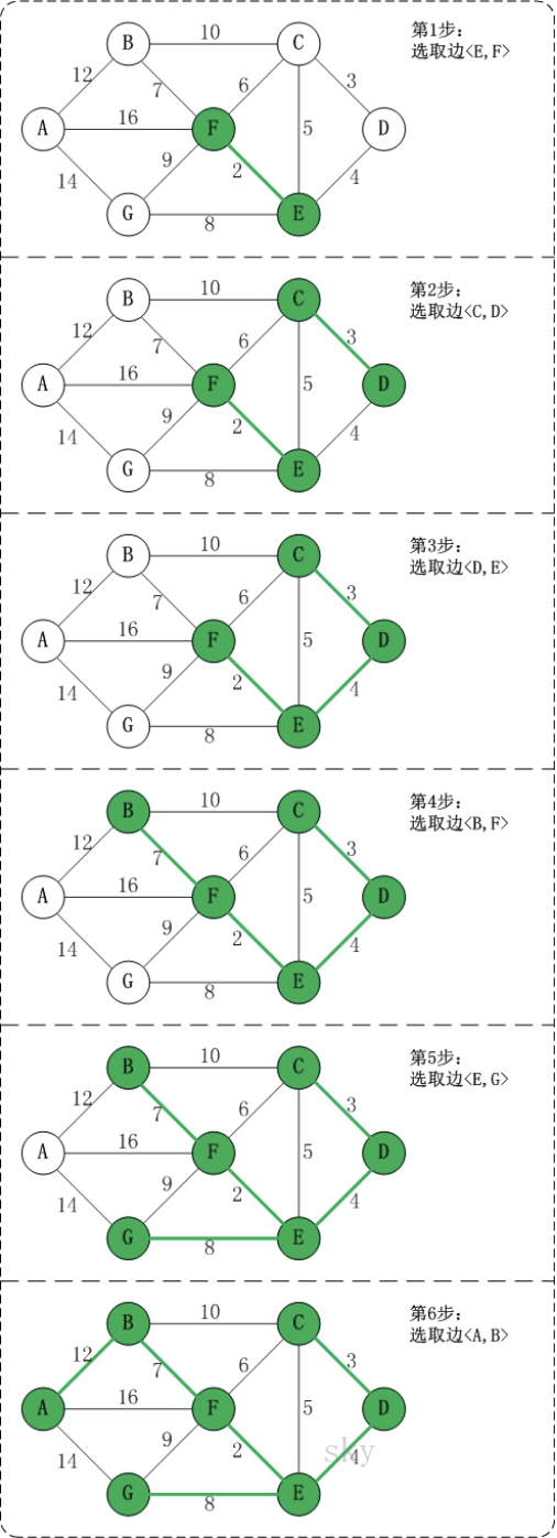 Java后端架构师的成长之路（一）——数据结构与算法（5）yangwei234的博客-