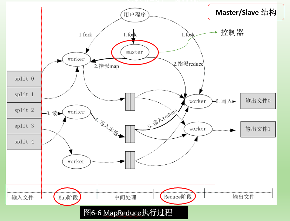 mr-process