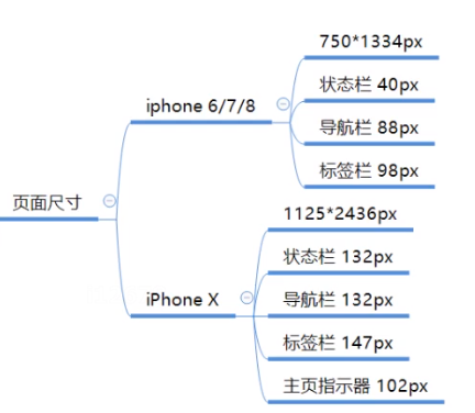 在这里插入状态栏尺寸图片描述