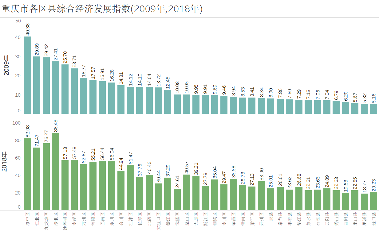 基于面板数据的熵值法介绍与实现