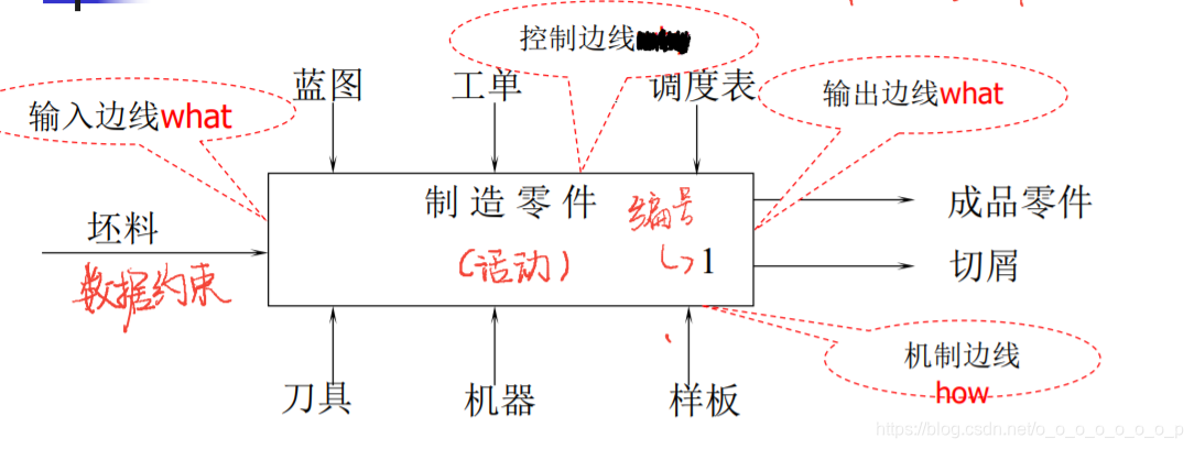 软件工程基础复习_4.1-CSDN博客