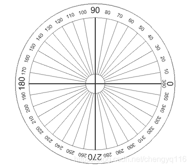弧度制 Csdn 弧度制 Csdn