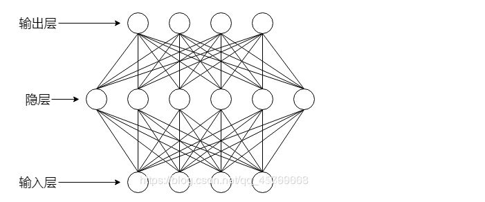 机器学习——人工神经网络之BP算法编程（python二分类数据集：马疝病数据集）