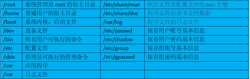 Linux零基础入门命令zhangyazhou的博客-