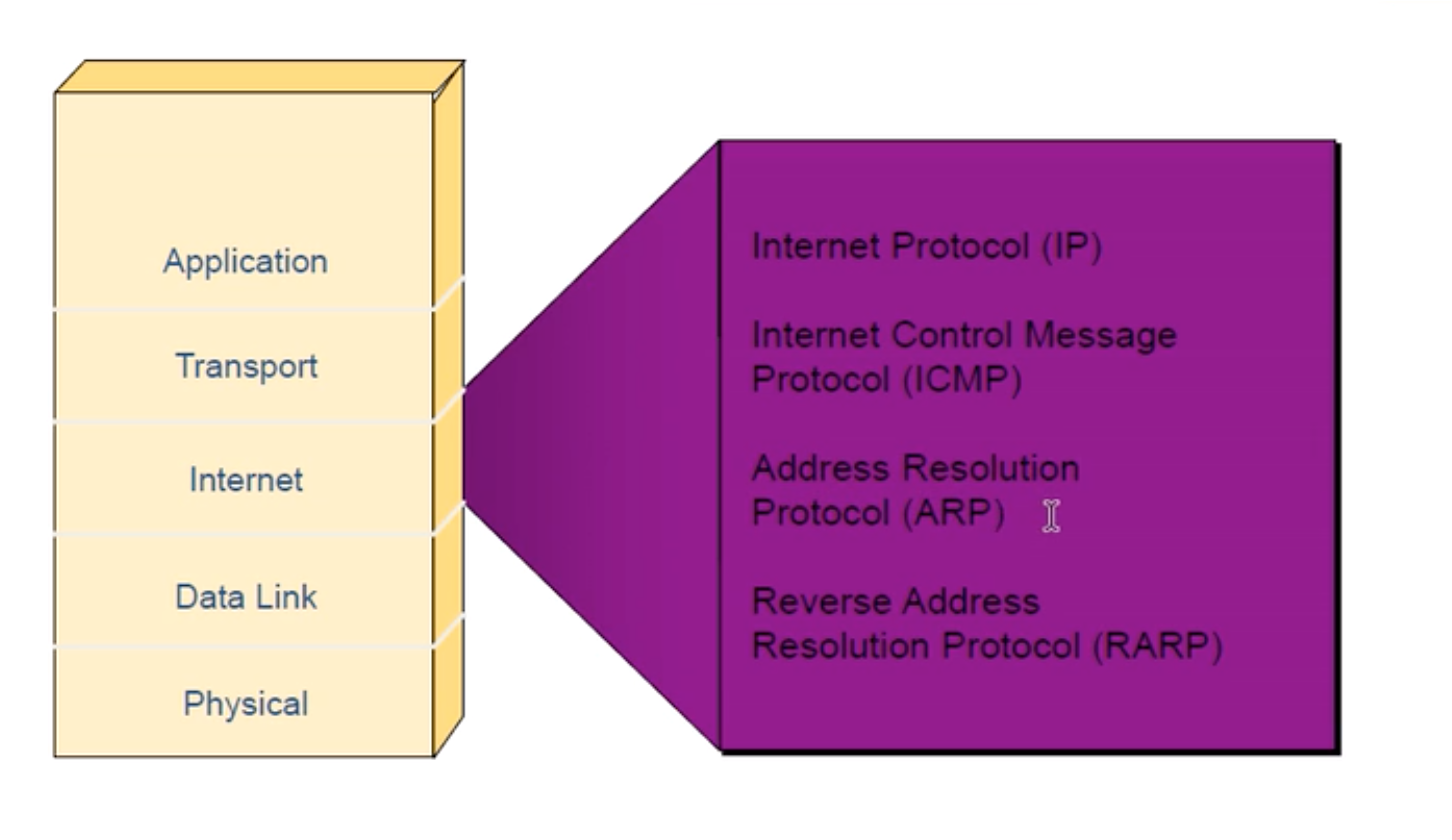 TCP/IP模型以及协议_画出os i网络参考模型与tcp模型的对应图,并标明tcp模型中各层的协议。-CSDN博客