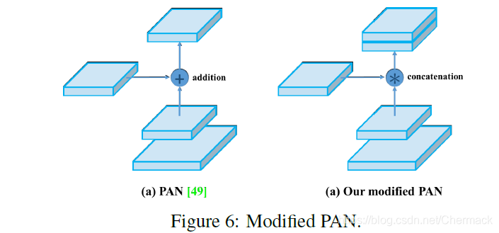 修改的PAN