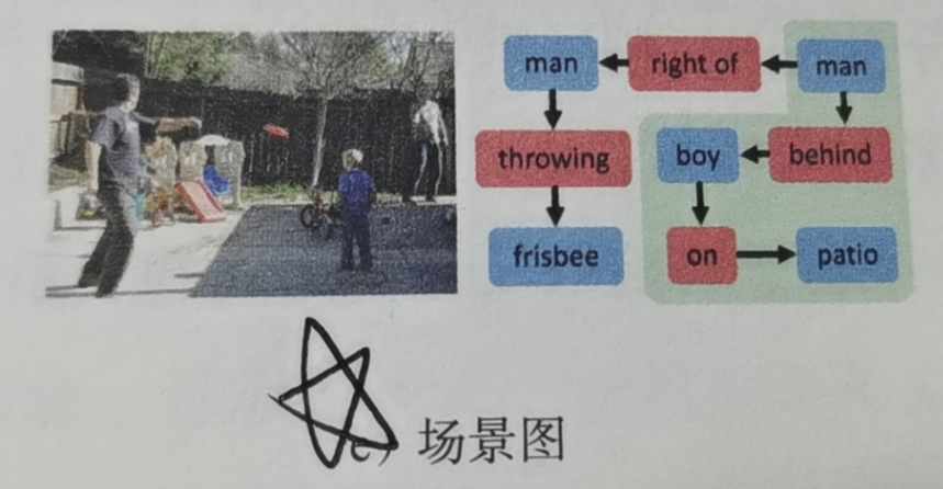 【图神经网络】图数据和图数据相关任务