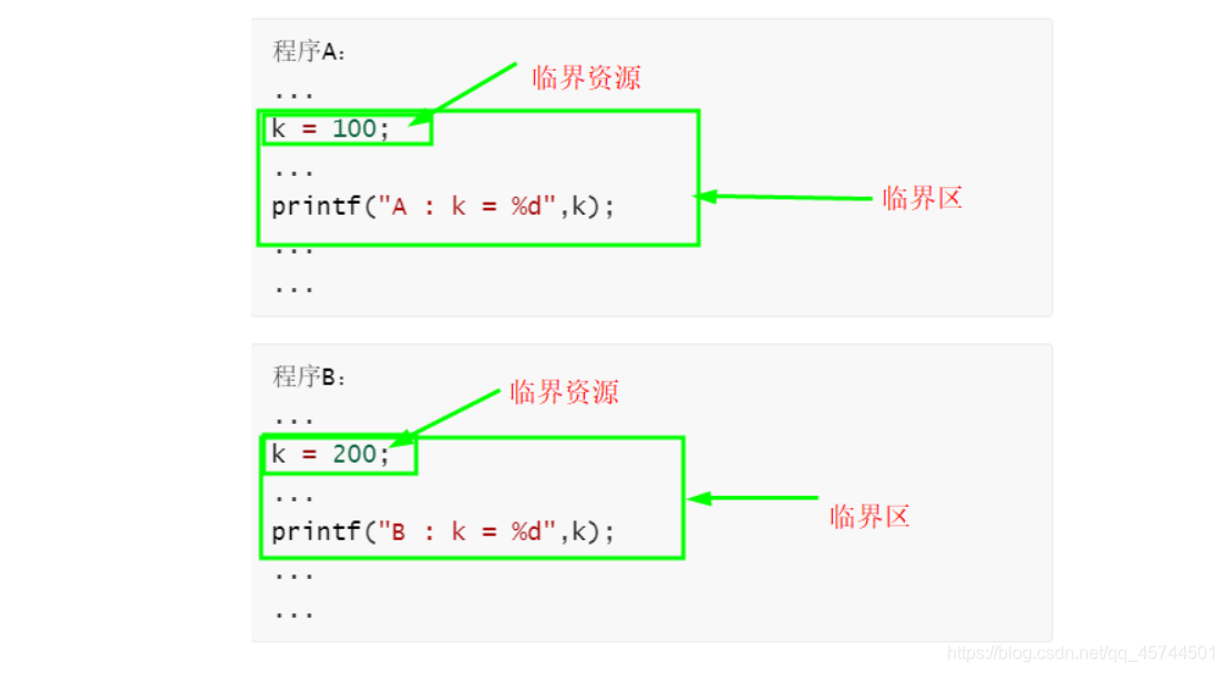 [外链图片转存失败,源站可能有防盗链机制,建议将图片保存下来直接上传(img-rscrMCw8-1592137004316)(C:\Users\ASUS\AppData\Roaming\Typora\typora-user-images\image-20200614112312197.png)]