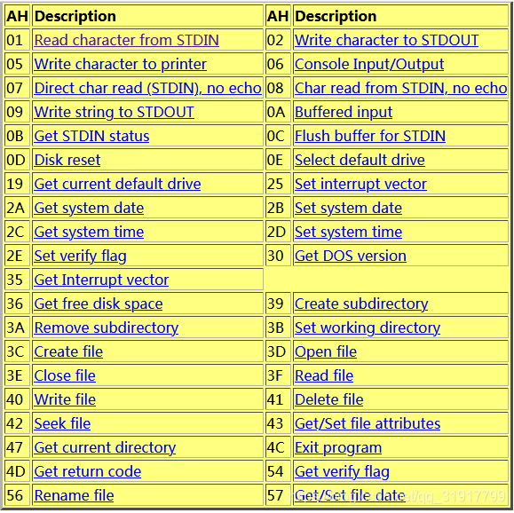 8086 DOS INT 21h mov Ah 07h Int 21h CSDN 8086-dos-int-21h-mov-ah-07h-int-21h-csdn