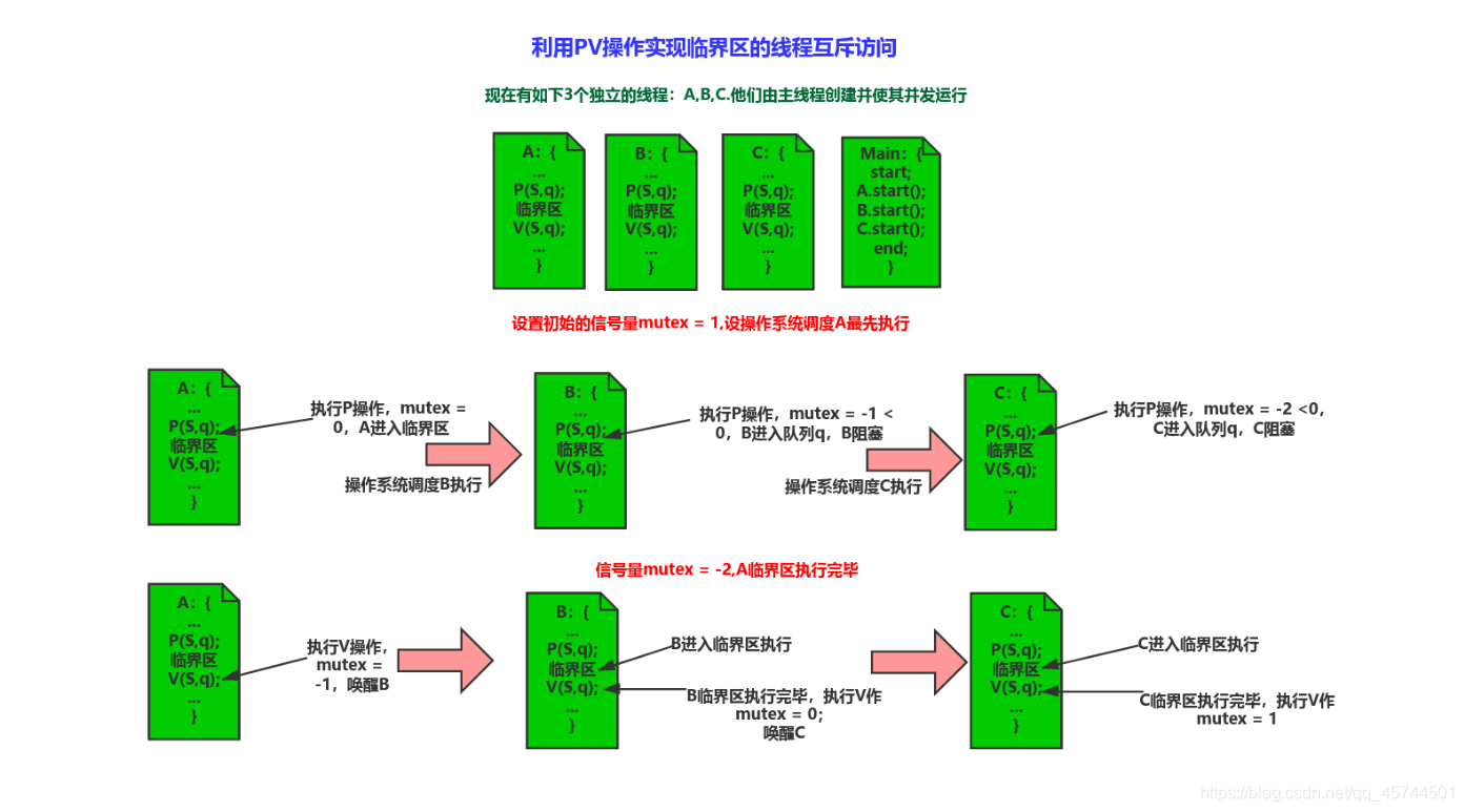 [外链图片转存失败,源站可能有防盗链机制,建议将图片保存下来直接上传(img-3Zhe2h6n-1592137004328)(C:\Users\ASUS\AppData\Roaming\Typora\typora-user-images\image-20200614185114003.png)]