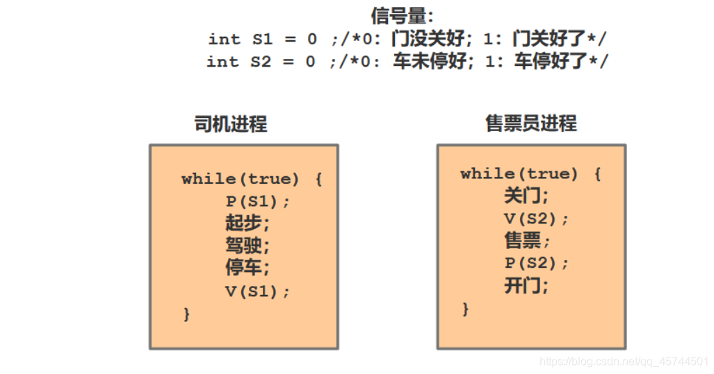 [外链图片转存失败,源站可能有防盗链机制,建议将图片保存下来直接上传(img-TledOzRG-1592137004330)(C:\Users\ASUS\AppData\Roaming\Typora\typora-user-images\image-20200614194811065.png)]