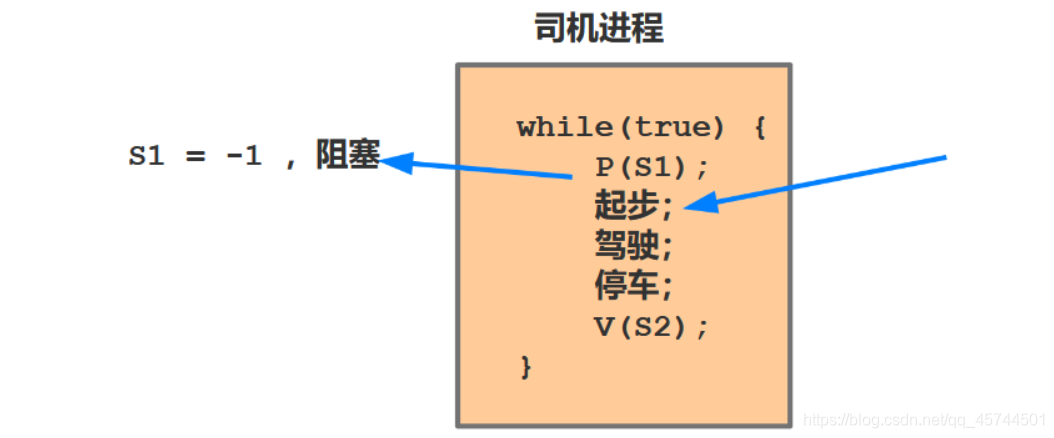 [外链图片转存失败,源站可能有防盗链机制,建议将图片保存下来直接上传(img-evpqDzuL-1592137004331)(C:\Users\ASUS\AppData\Roaming\Typora\typora-user-images\image-20200614195920983.png)]