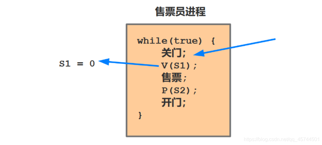 [外链图片转存失败,源站可能有防盗链机制,建议将图片保存下来直接上传(img-JU3jdejQ-1592137004333)(C:\Users\ASUS\AppData\Roaming\Typora\typora-user-images\image-20200614200024066.png)]