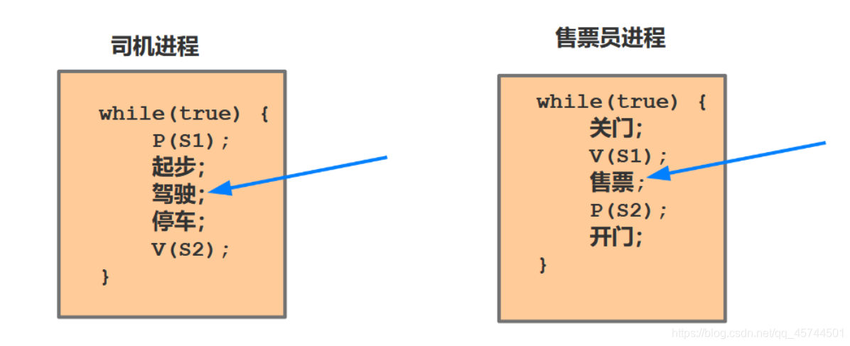 [外链图片转存失败,源站可能有防盗链机制,建议将图片保存下来直接上传(img-xGij2PIt-1592137004337)(C:\Users\ASUS\AppData\Roaming\Typora\typora-user-images\image-20200614200246786.png)]