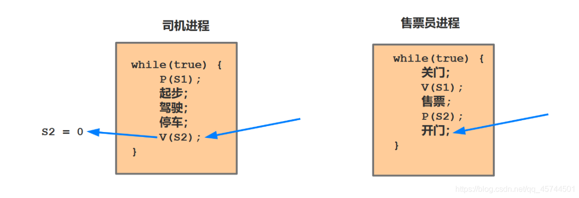 [外链图片转存失败,源站可能有防盗链机制,建议将图片保存下来直接上传(img-RNukwKHS-1592137004346)(C:\Users\ASUS\AppData\Roaming\Typora\typora-user-images\image-20200614200804722.png)]