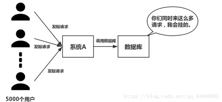 watermark,type_ZmFuZ3poZW5naGVpdGk,shadow_10,text_aHR0cHM6Ly9ibG9nLmNzZG4ubmV0L2xmMTkzNDMwNTI2OA,size_16,color_FFFFFF,t_70