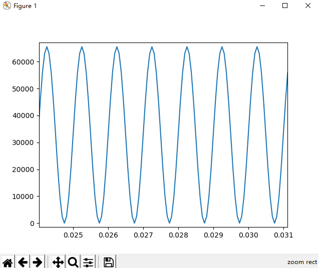 基于Quartus II 的数字滤波器设计(FIR Compiler IP核)Joychen的博客-