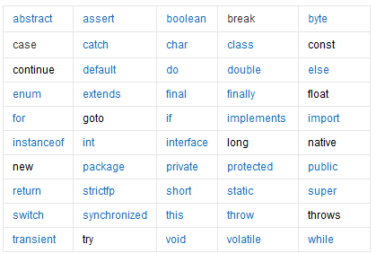 java保留字-CSDN博客