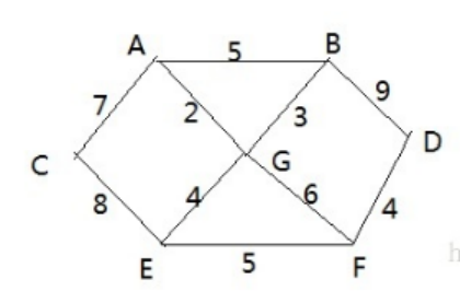 Java后端架构师的成长之路（一）——数据结构与算法（5）yangwei234的博客-