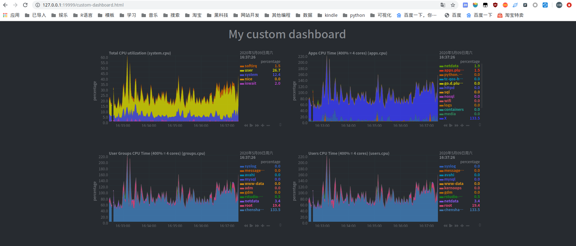 NetData 入门