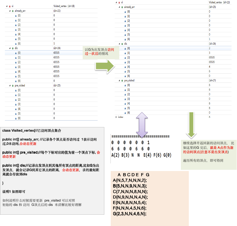 Java后端架构师的成长之路（一）——数据结构与算法（5）yangwei234的博客-