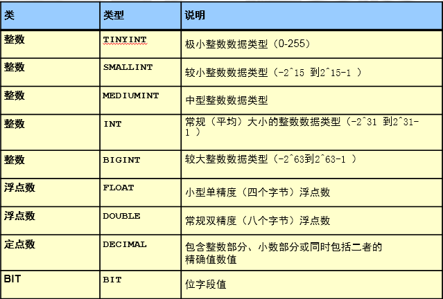 [外链图片转存失败,源站可能有防盗链机制,建议将图片保存下来直接上传(img-nnaDquBt-1592143232668)(5. SQL基础/16956686-6cb8cf2c0c681252.png)]