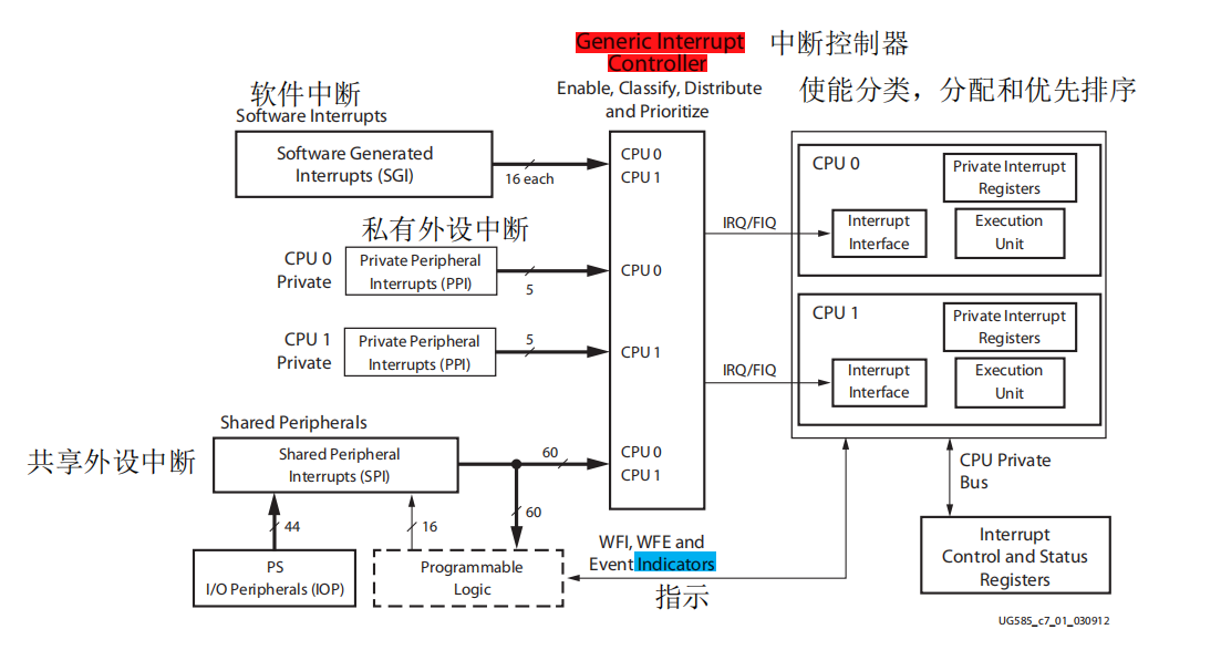 zynq中断之gpio中断，emio按键中断详解（解决重复中断）weixin42628470的博客-