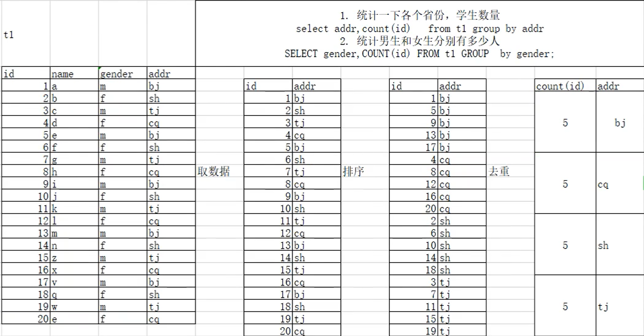 [外链图片转存失败,源站可能有防盗链机制,建议将图片保存下来直接上传(img-l15x6DB7-1592143746318)(9. DQL/image-20200614144242868.png)]