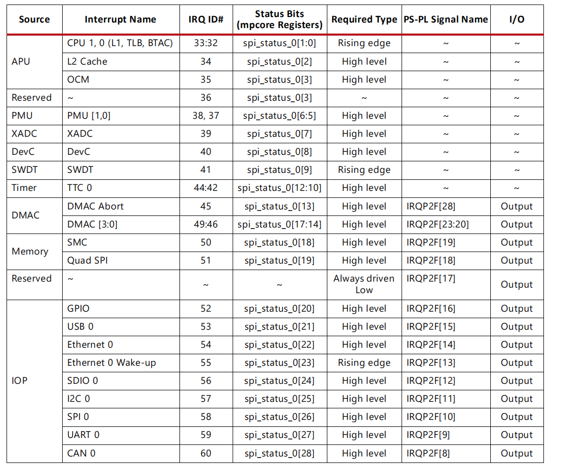 zynq中断之gpio中断，emio按键中断详解（解决重复中断）weixin42628470的博客-