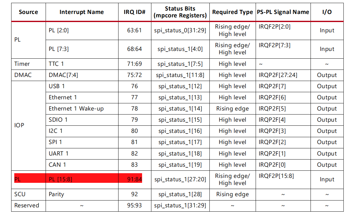 zynq中断之gpio中断，emio按键中断详解（解决重复中断）weixin42628470的博客-