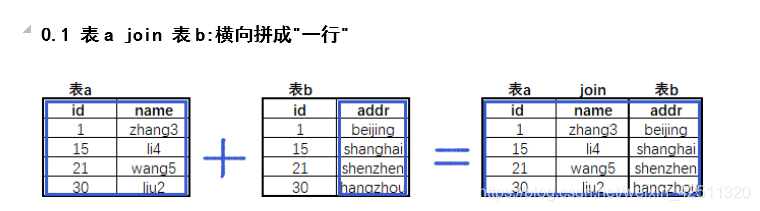 [外链图片转存失败,源站可能有防盗链机制,建议将图片保存下来直接上传(img-zSh8uTqY-1592143746323)(9. DQL/16956686-764e2f0b3601f6ea.png)]