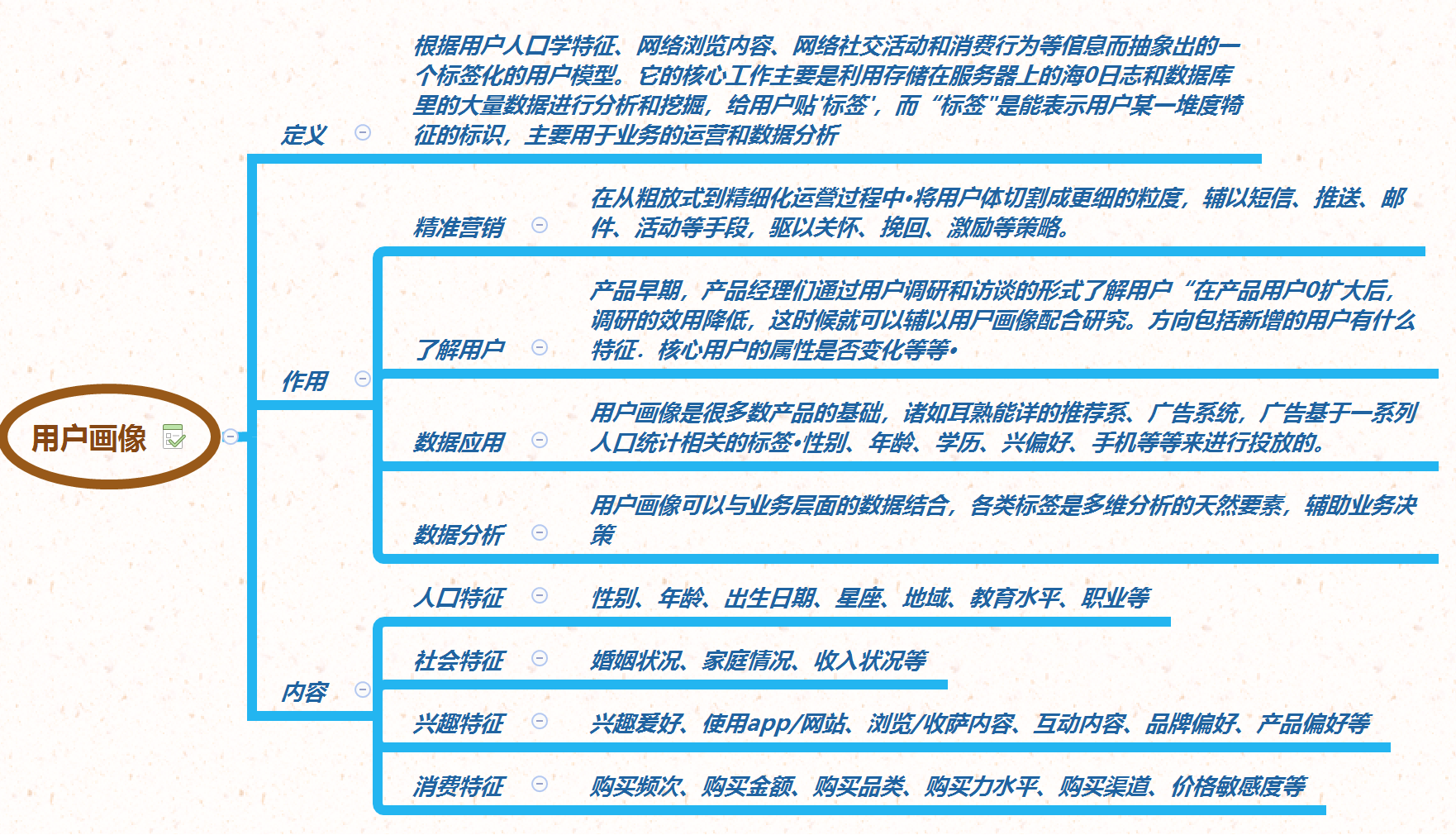 运用rfm模型为某汽车租赁公司进行用户画像_运用rfm模型为某汽车租赁