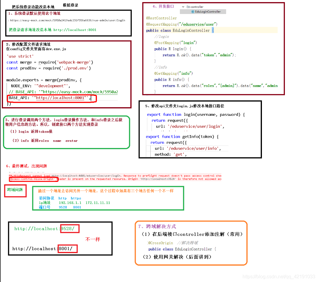 具体步骤