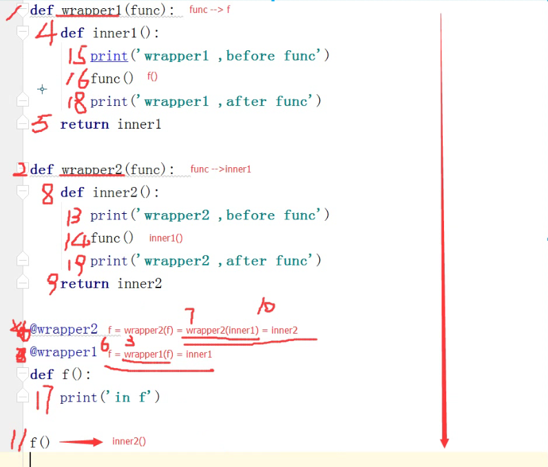 Python-装饰器（wrapper）_wrapper python-CSDN博客