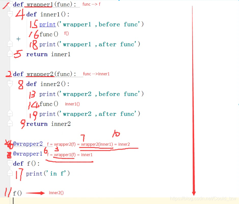 Python-装饰器(wrapper)_wrapper python-CSDN博客