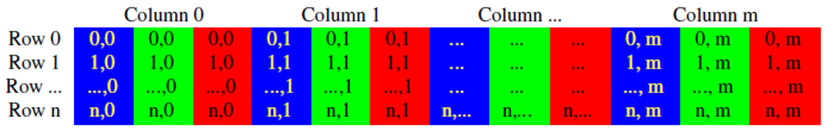 OpenCV的简单使用教程与基本函数（C++版本）