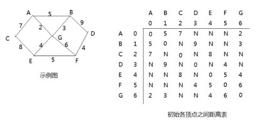 Java后端架构师的成长之路（一）——数据结构与算法（5）yangwei234的博客-