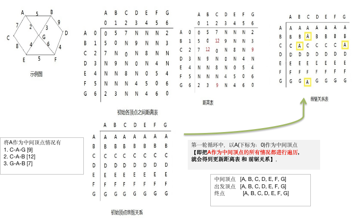 Java后端架构师的成长之路（一）——数据结构与算法（5）yangwei234的博客-