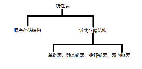 数据结构系列—线性表(二)