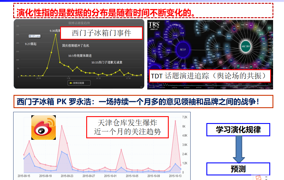 要分专业了，我选大数据还是人工智能？