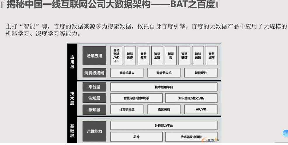 要分专业了，我选大数据还是人工智能？