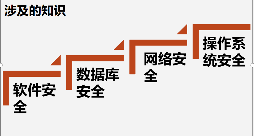 要分专业了，我选大数据还是人工智能？