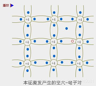 本征激发产生的空穴-电子对