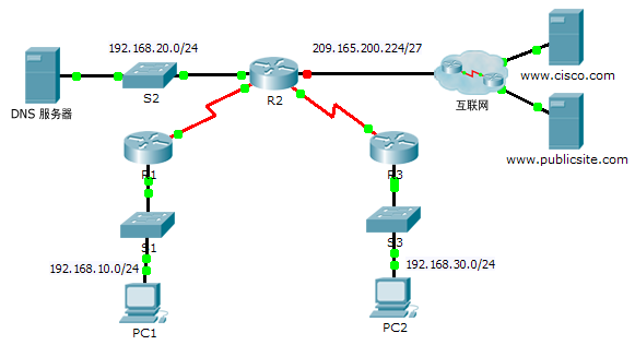 Packet Tracer - 使用思科 IOS 配置 DHCP小白的博客-使用思科ios配置dhcp