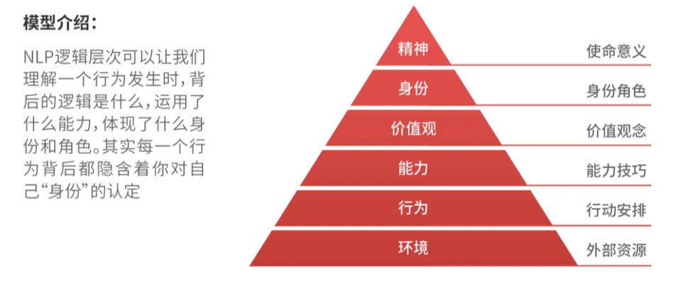 从程序员到架构师的转型思维的转变nlp思维利器 一 天秤座的架构师的博客 Csdn博客