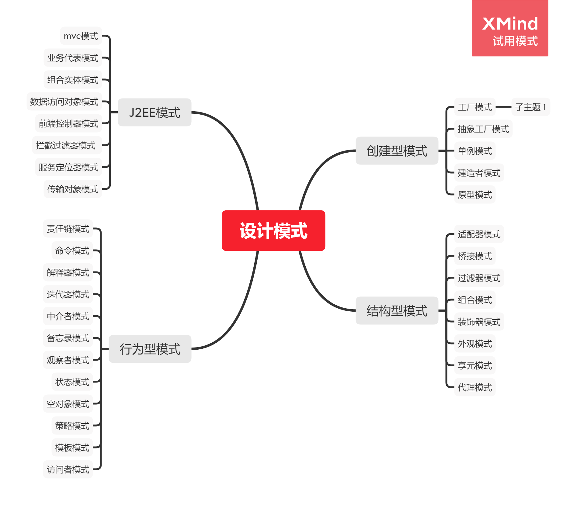 无图无真相！设计模式概览
