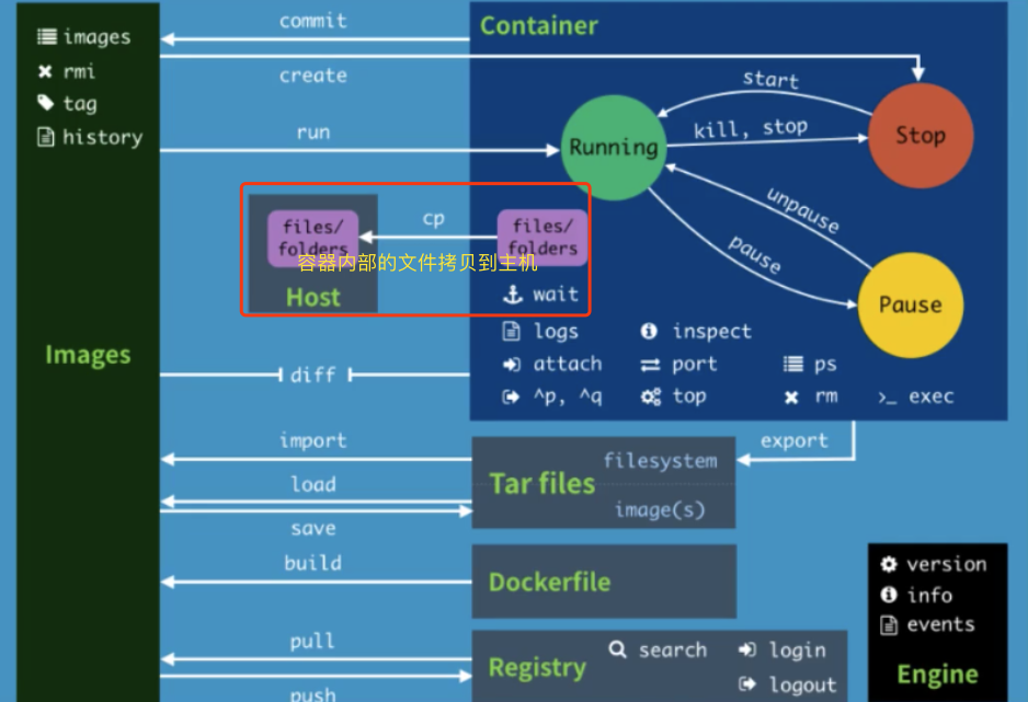 Sysdig monitoring commands for K8s and Docker containers - Programmer ...